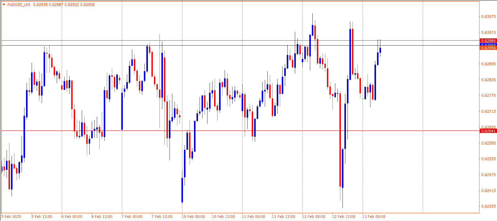 AUDUSD